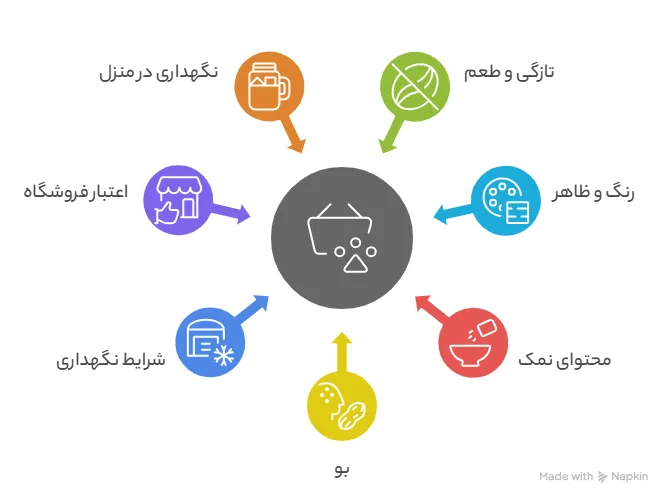 نکات مهم خرید آجیل